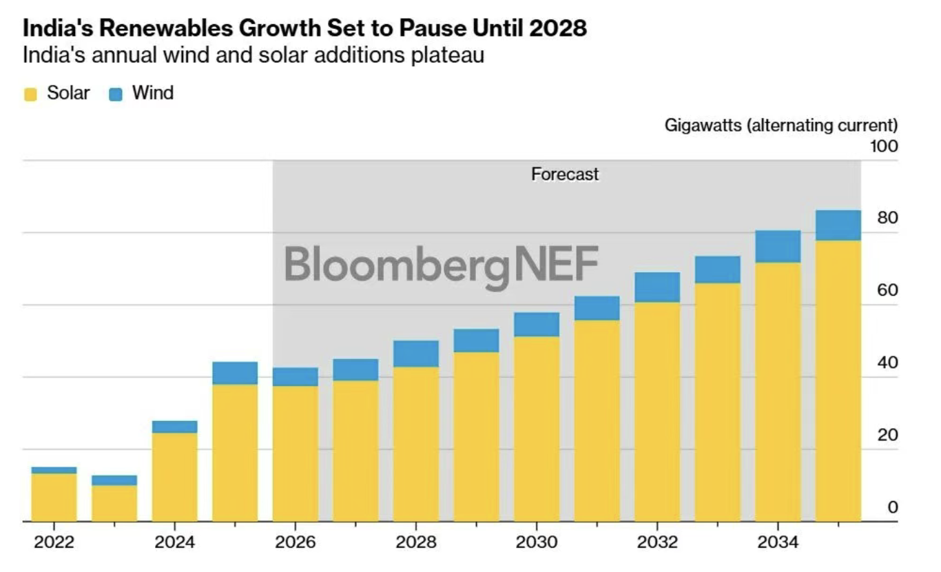 नवीनतम कंपनी ब्लॉग के बारे में भारत के लिए बाजार का दृष्टिकोण 2026 की पहली छमाही: मजबूत विकास की गति